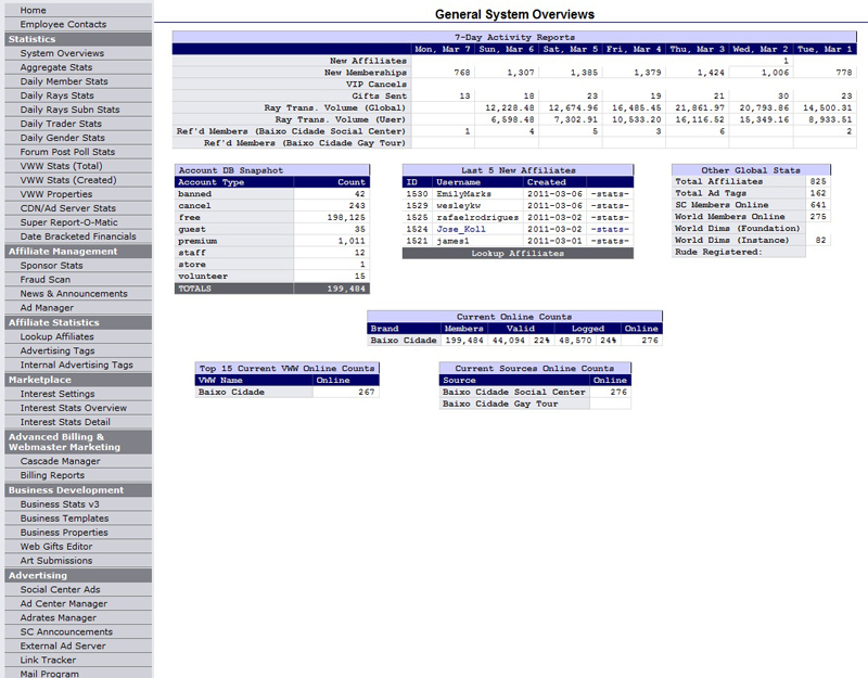 Screenshot of the admin panel